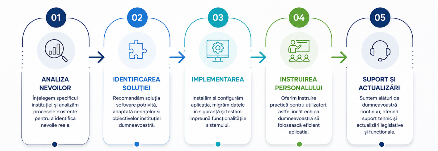 carduri colaborare your consulting